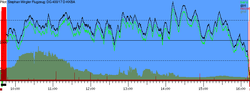 Barometer